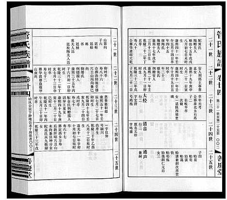 [下载][管氏族谱_40卷首1卷]江苏.管氏家谱_十八.pdf