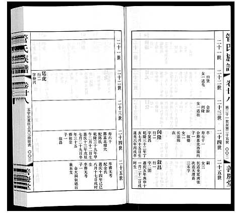 [下载][管氏族谱_40卷首1卷]江苏.管氏家谱_二十一.pdf