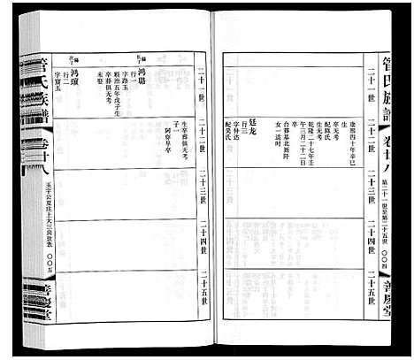 [下载][管氏族谱_40卷首1卷]江苏.管氏家谱_二十一.pdf