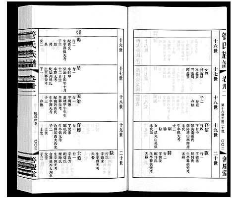 [下载][管氏族谱_40卷首1卷]江苏.管氏家谱_二十二.pdf