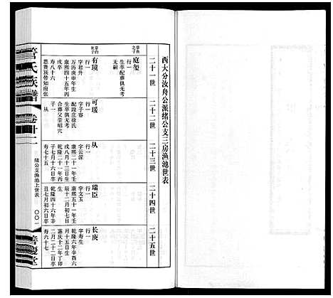 [下载][管氏族谱_40卷首1卷]江苏.管氏家谱_二十三.pdf