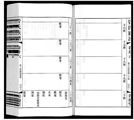 [下载][管氏族谱_40卷首1卷]江苏.管氏家谱_二十六.pdf