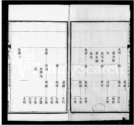 [下载][京江何氏家乘_15卷首1卷_末2卷]江苏.京江何氏家乘_二.pdf