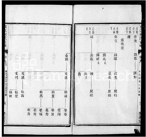 [下载][京江何氏家乘_15卷首1卷_末2卷]江苏.京江何氏家乘_二.pdf