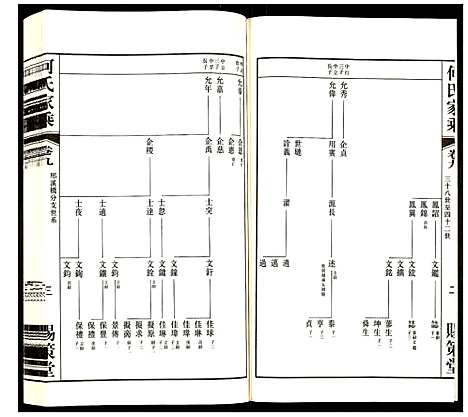 [下载][何氏家乘]江苏.何氏家乘_九.pdf