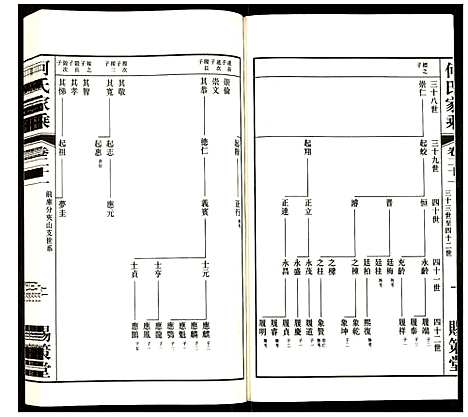 [下载][何氏家乘]江苏.何氏家乘_二十一.pdf