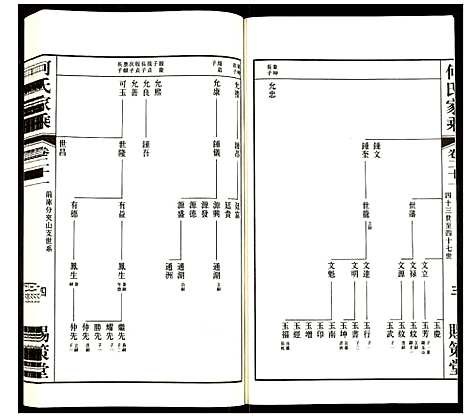 [下载][何氏家乘]江苏.何氏家乘_二十一.pdf