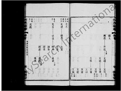 [下载][何氏家乘_32卷_晋陵何墅何氏家乘]江苏.何氏家乘.pdf