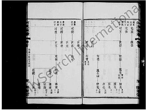 [下载][何氏家乘_32卷_晋陵何墅何氏家乘]江苏.何氏家乘.pdf