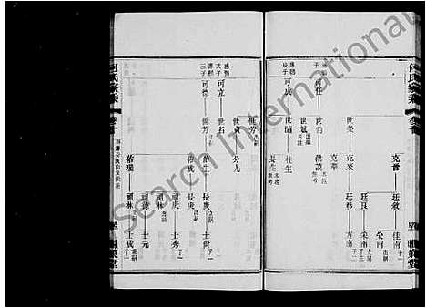 [下载][何氏家乘_32卷_晋陵何墅何氏家乘]江苏.何氏家乘.pdf