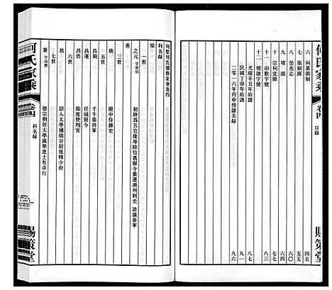 [下载][晋陵何墅何氏家乘_22卷]江苏.晋陵何墅何氏家乘_四.pdf