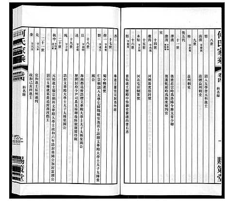 [下载][晋陵何墅何氏家乘_22卷]江苏.晋陵何墅何氏家乘_四.pdf