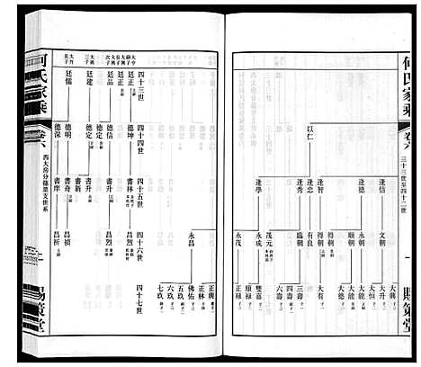 [下载][晋陵何墅何氏家乘_22卷]江苏.晋陵何墅何氏家乘_六.pdf