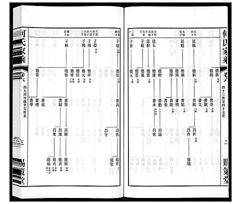 [下载][晋陵何墅何氏家乘_22卷]江苏.晋陵何墅何氏家乘_六.pdf