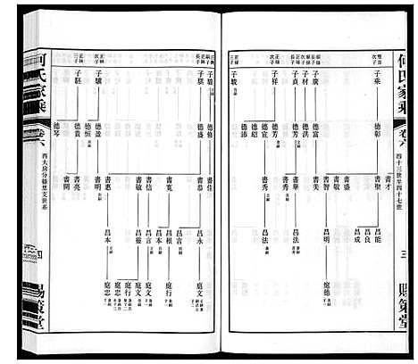 [下载][晋陵何墅何氏家乘_22卷]江苏.晋陵何墅何氏家乘_六.pdf