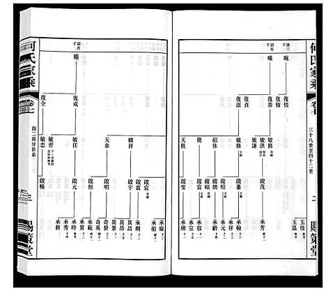 [下载][晋陵何墅何氏家乘_22卷]江苏.晋陵何墅何氏家乘_七.pdf