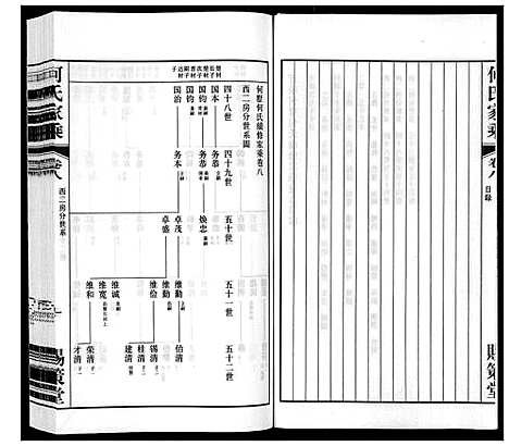 [下载][晋陵何墅何氏家乘_22卷]江苏.晋陵何墅何氏家乘_八.pdf