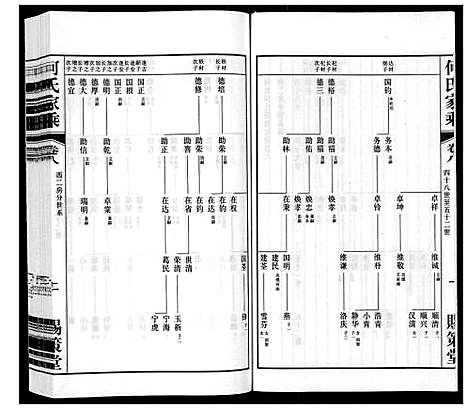 [下载][晋陵何墅何氏家乘_22卷]江苏.晋陵何墅何氏家乘_八.pdf