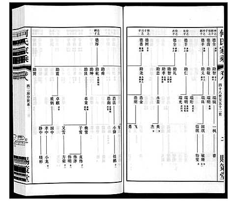 [下载][晋陵何墅何氏家乘_22卷]江苏.晋陵何墅何氏家乘_八.pdf