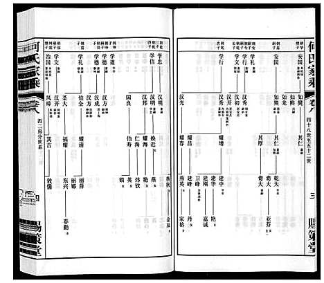 [下载][晋陵何墅何氏家乘_22卷]江苏.晋陵何墅何氏家乘_八.pdf