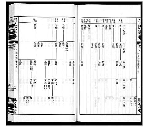 [下载][晋陵何墅何氏家乘_22卷]江苏.晋陵何墅何氏家乘_九.pdf