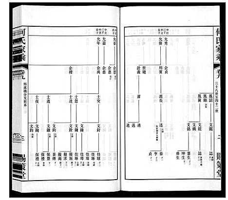 [下载][晋陵何墅何氏家乘_22卷]江苏.晋陵何墅何氏家乘_九.pdf