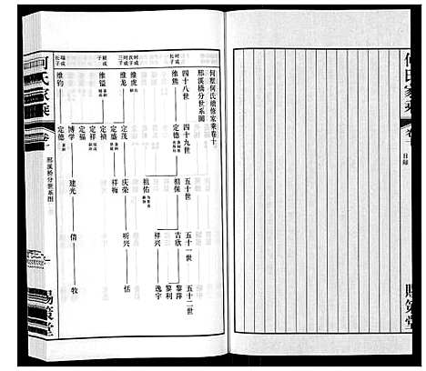 [下载][晋陵何墅何氏家乘_22卷]江苏.晋陵何墅何氏家乘_十.pdf