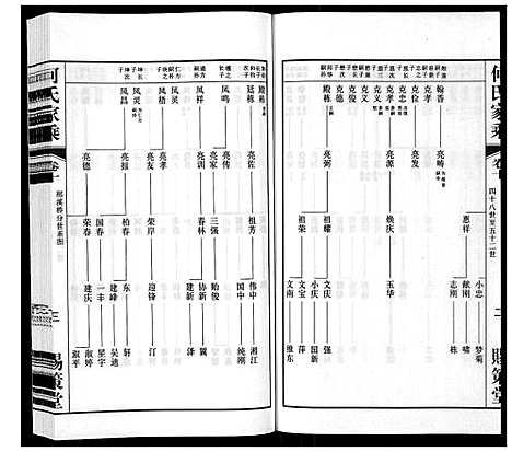 [下载][晋陵何墅何氏家乘_22卷]江苏.晋陵何墅何氏家乘_十.pdf