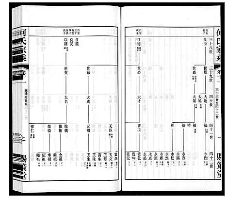 [下载][晋陵何墅何氏家乘_22卷]江苏.晋陵何墅何氏家乘_十一.pdf