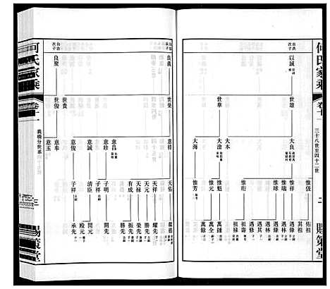 [下载][晋陵何墅何氏家乘_22卷]江苏.晋陵何墅何氏家乘_十一.pdf