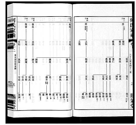 [下载][晋陵何墅何氏家乘_22卷]江苏.晋陵何墅何氏家乘_十二.pdf