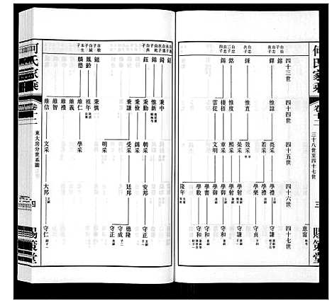 [下载][晋陵何墅何氏家乘_22卷]江苏.晋陵何墅何氏家乘_十二.pdf