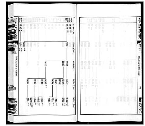 [下载][晋陵何墅何氏家乘_22卷]江苏.晋陵何墅何氏家乘_十三.pdf