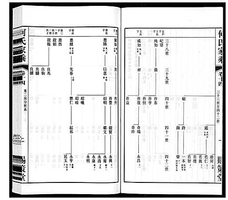 [下载][晋陵何墅何氏家乘_22卷]江苏.晋陵何墅何氏家乘_十四.pdf