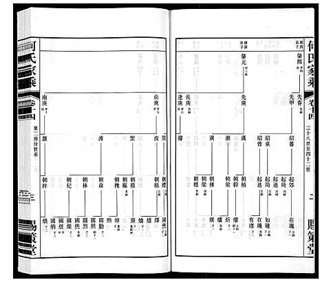 [下载][晋陵何墅何氏家乘_22卷]江苏.晋陵何墅何氏家乘_十四.pdf