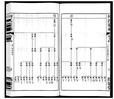 [下载][晋陵何墅何氏家乘_22卷]江苏.晋陵何墅何氏家乘_十四.pdf