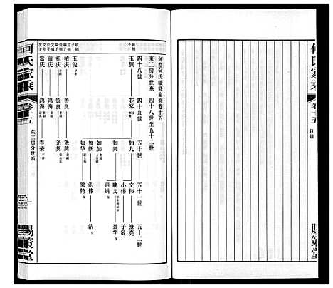 [下载][晋陵何墅何氏家乘_22卷]江苏.晋陵何墅何氏家乘_十五.pdf