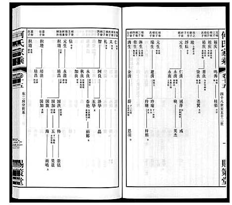 [下载][晋陵何墅何氏家乘_22卷]江苏.晋陵何墅何氏家乘_十五.pdf