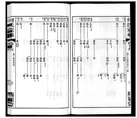 [下载][晋陵何墅何氏家乘_22卷]江苏.晋陵何墅何氏家乘_十五.pdf