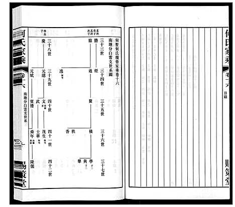 [下载][晋陵何墅何氏家乘_22卷]江苏.晋陵何墅何氏家乘_十六.pdf