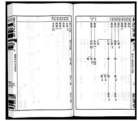 [下载][晋陵何墅何氏家乘_22卷]江苏.晋陵何墅何氏家乘_十六.pdf