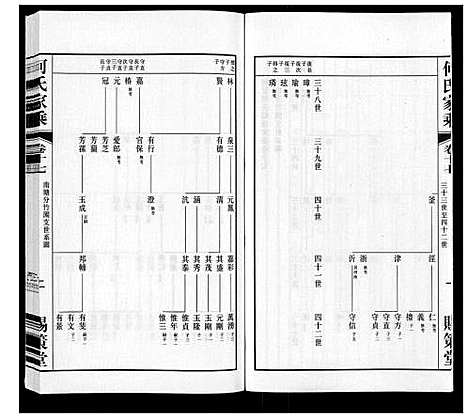 [下载][晋陵何墅何氏家乘_22卷]江苏.晋陵何墅何氏家乘_十七.pdf