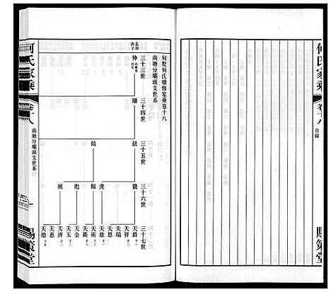 [下载][晋陵何墅何氏家乘_22卷]江苏.晋陵何墅何氏家乘_十八.pdf