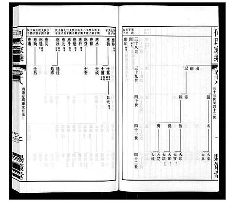 [下载][晋陵何墅何氏家乘_22卷]江苏.晋陵何墅何氏家乘_十八.pdf