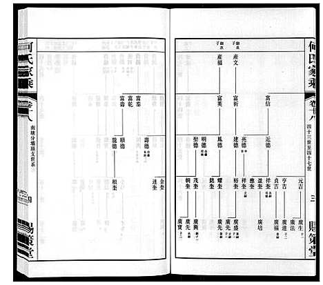 [下载][晋陵何墅何氏家乘_22卷]江苏.晋陵何墅何氏家乘_十八.pdf