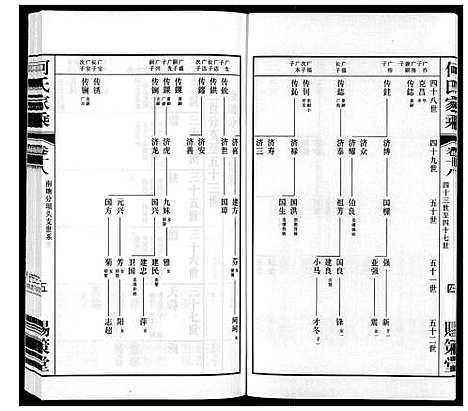 [下载][晋陵何墅何氏家乘_22卷]江苏.晋陵何墅何氏家乘_十八.pdf