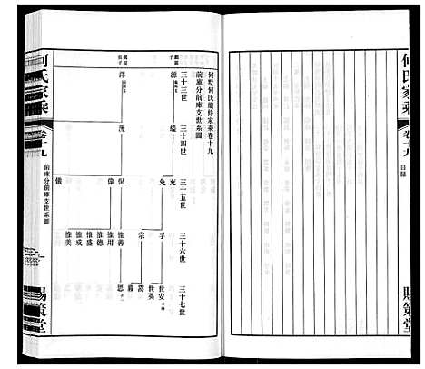 [下载][晋陵何墅何氏家乘_22卷]江苏.晋陵何墅何氏家乘_十九.pdf