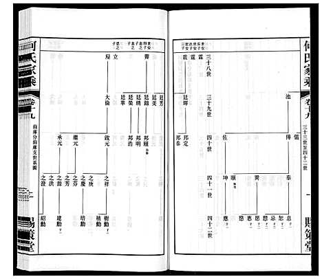 [下载][晋陵何墅何氏家乘_22卷]江苏.晋陵何墅何氏家乘_十九.pdf