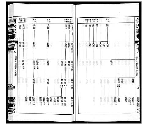 [下载][晋陵何墅何氏家乘_22卷]江苏.晋陵何墅何氏家乘_十九.pdf