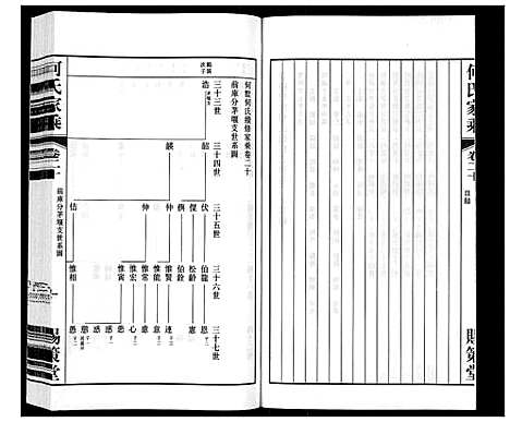 [下载][晋陵何墅何氏家乘_22卷]江苏.晋陵何墅何氏家乘_二十.pdf